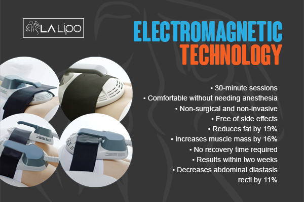 Benefits of LA-EMS Body Sculpting Treatment West Hendon